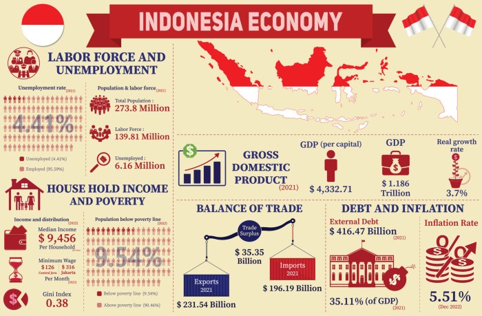 Imf outlook pertumbuhan ekonomi projections proyeksi gdp recover fmi economies weo regioni pil crescita globale revisi dipangkas atas justru kondisi