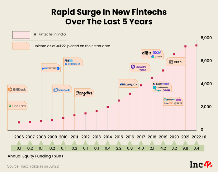 Fintech