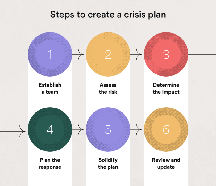 Crises crisis financial impacts expensive smartsheet