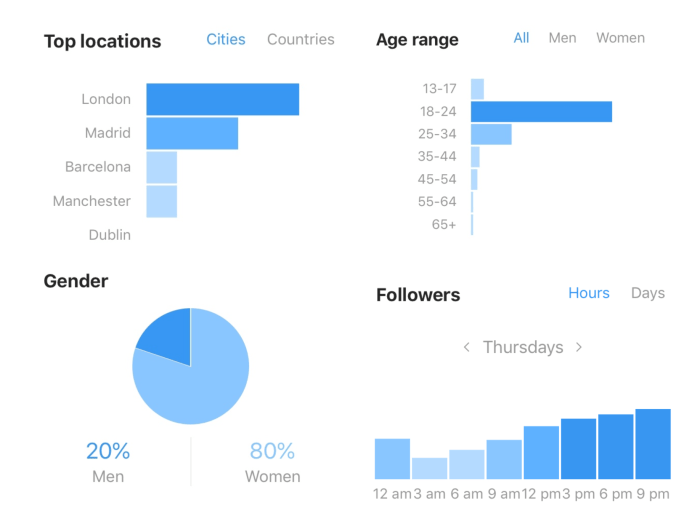 Market Insights Analysis