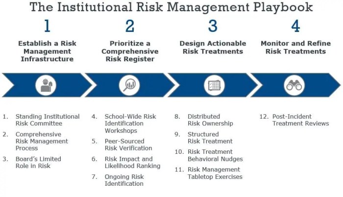 Financial Institution Risk Management