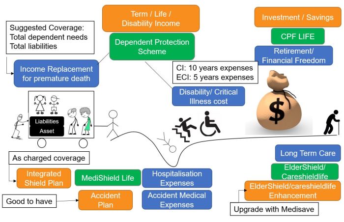 Insurance Planning Guide