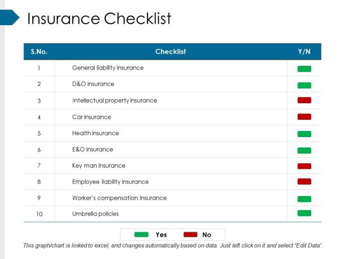 Insurance Planning Checklist