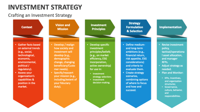 Impact Investing Strategies