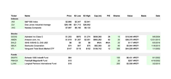 Stock tracking investment market charts monitor tools stocks visit use trading