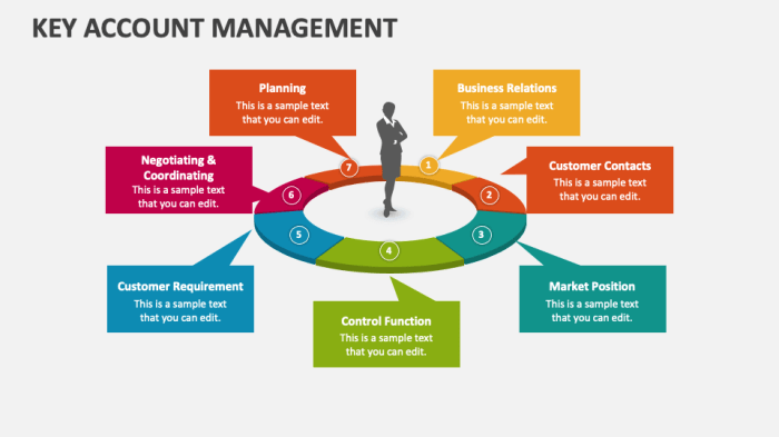 Bank Account Management Guide