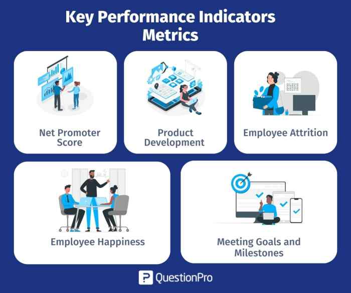 Kpi kpis indicators metrics indicatori performanta types indicator tcea tipuri assessment cheie multe exista acestia trecut sau indicatorii