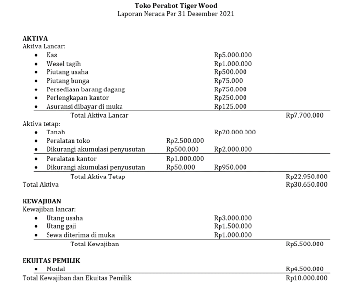 Analisis Keuangan