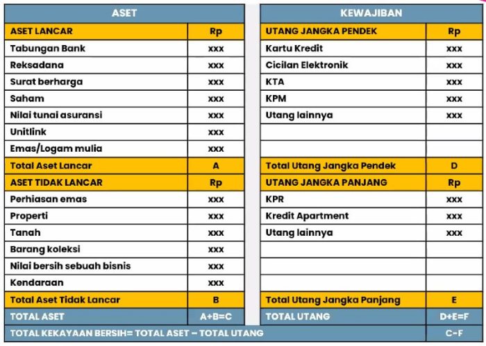 Keuangan pengelolaan fakta ovo anggaran pribadi biaya disesuaikan hanya sebaiknya angka saja hidup patokan atas