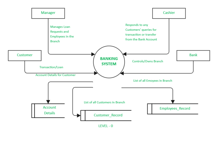 Bank system java management project online account main selection menu