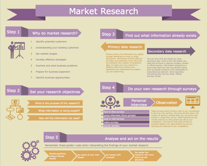 Market Research Report Examples