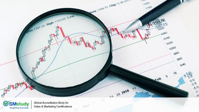 Market Trend Analysis Review