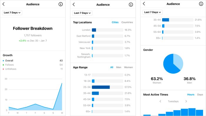 Market Insights Analysis Report