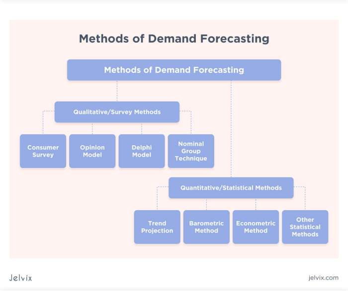 Forecasting princeton exam