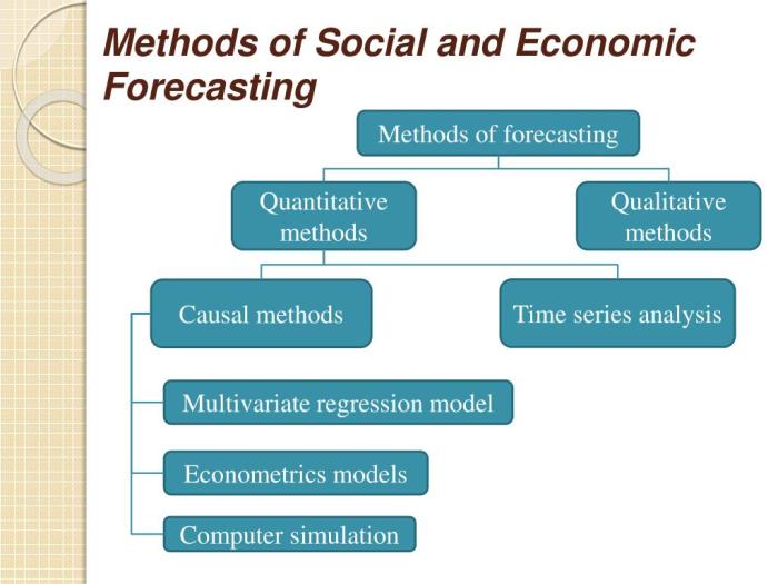 Economic Forecasting Methods Review