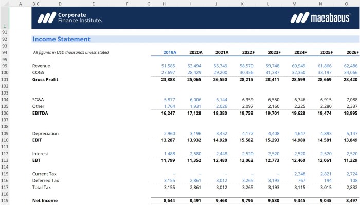 Financial Modeling Best Practices