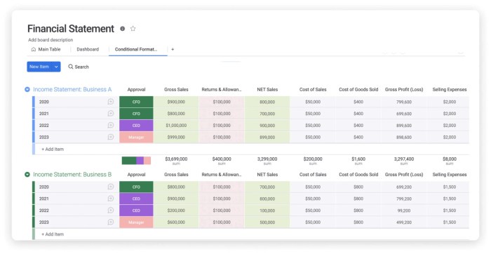 Financial Analysis Report Example