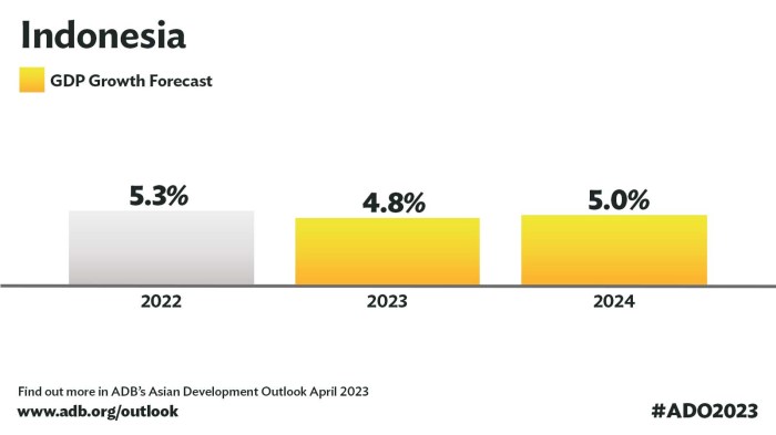 Economic Trends Forecast 2024