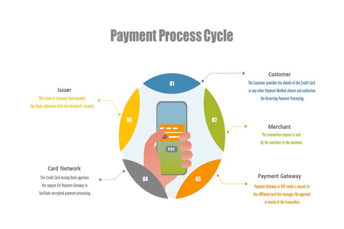 Payment gateway payments blockchain github customer solutions card ecommerce mobile works button order website popular most work does working equivalent