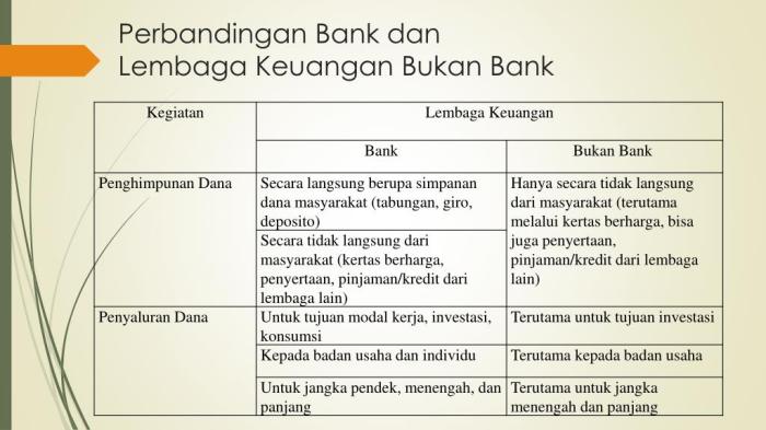 Perbankan dan Lembaga Keuangan