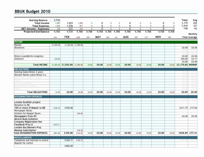 Financial Planning Templates