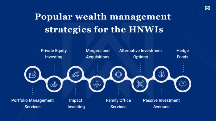 Wealth management model customer business segmentation strategies cpb growth skip end