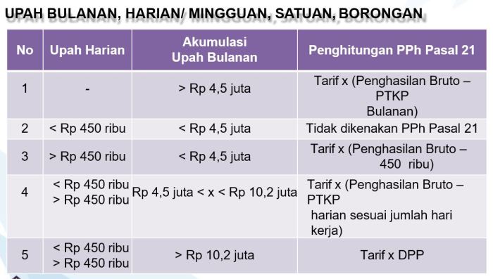 Pph penghitungan penghasilan pegawai soal tetap pasal pajak atas bulan setiap