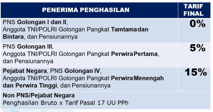 Pajak Penghasilan Pasal 21