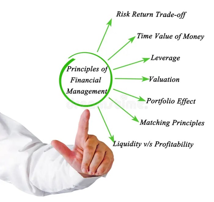 Financial Management Best Practices