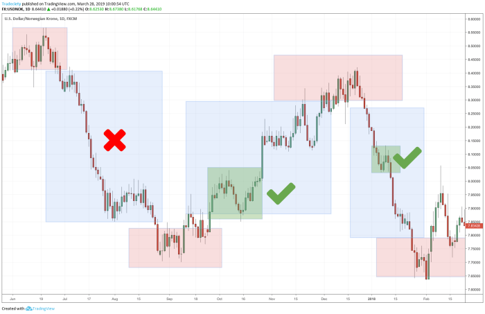 Forex trading strategies top strategy mt4 looking