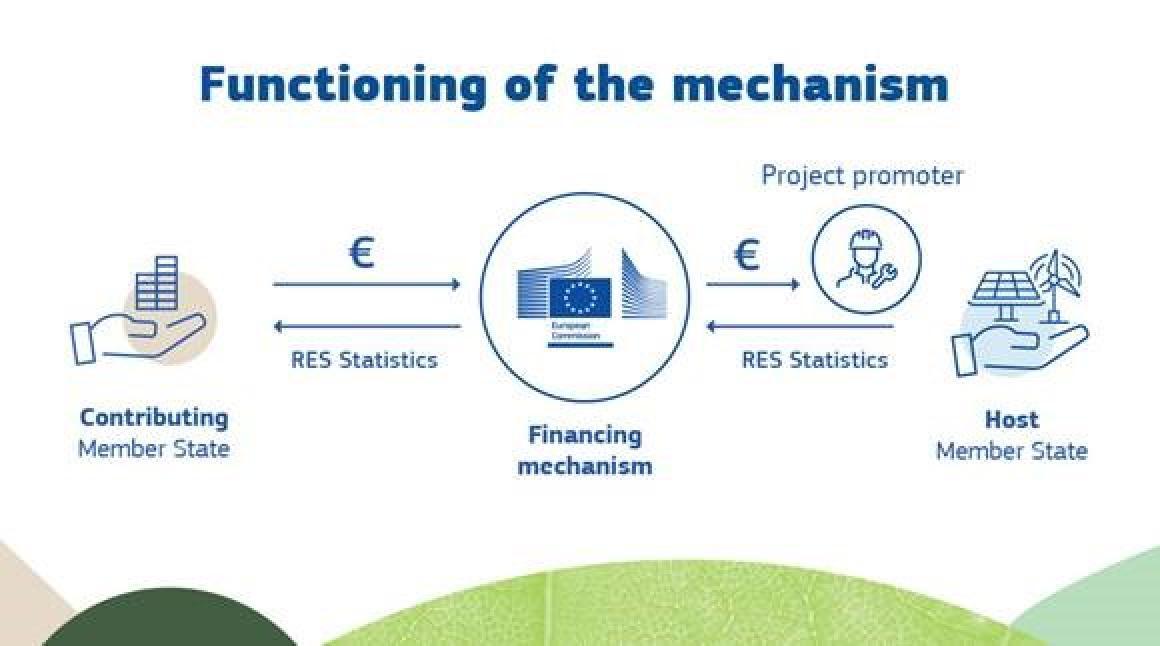 Energy renewable financing banking responsible sustainability dbs sustainable key