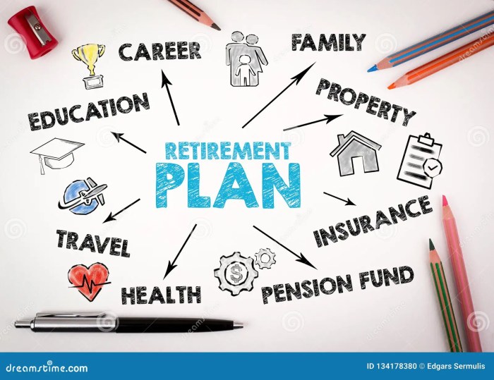 Retirement Planning Guide Update