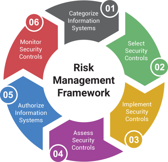 Risk management framework nist rmf steps projects csrc guide quick start documents