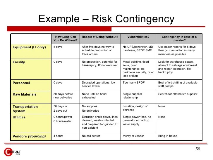 Risk Management Framework