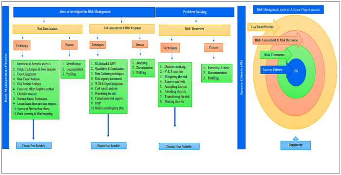 Risk Management Framework