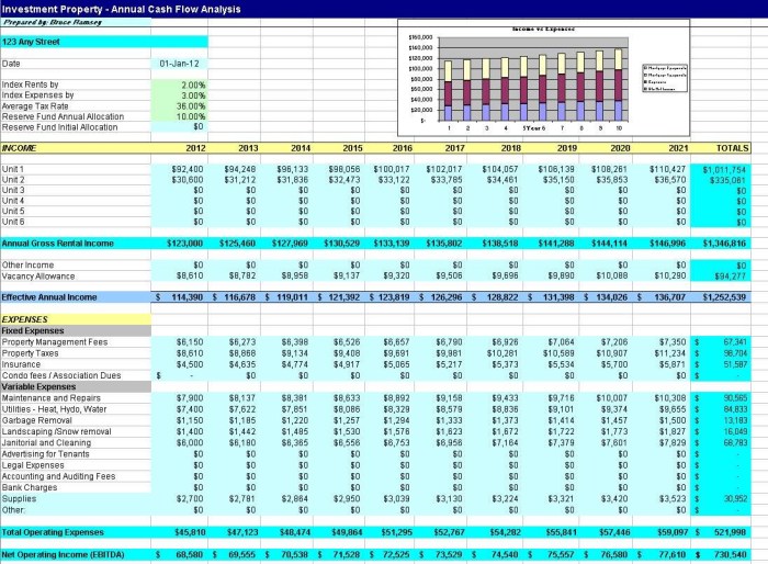 Real Estate Investment Analysis