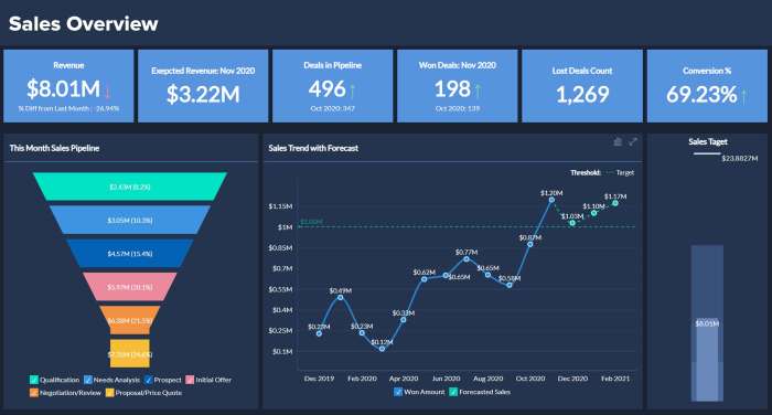 Market Insights Analysis Report