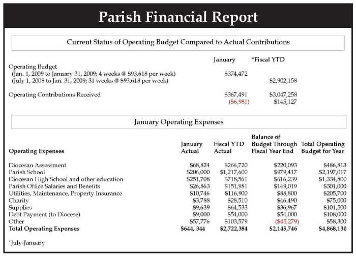 Financial report template sample examples excel word