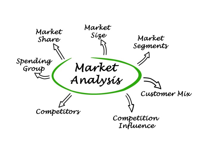 Stock Market Analysis Tools