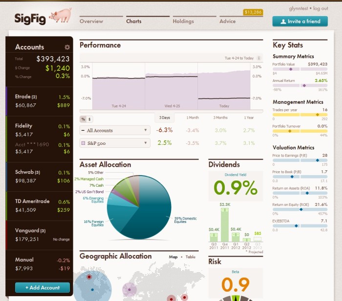 Investment budgeting tracker advisoryhq ranked