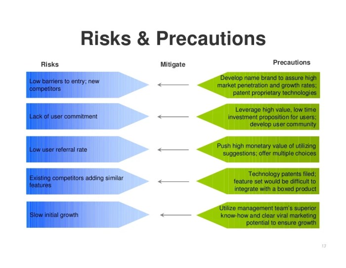 Operational Risk Mitigation