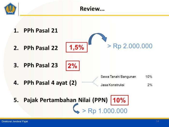 Pajak Pertambahan Nilai (PPN) Review