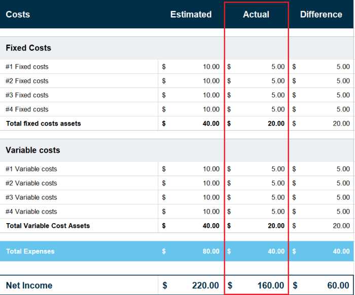 Budgeting Strategies Business