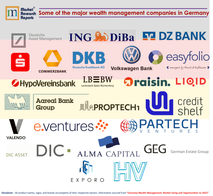 Investment Management Companies Review