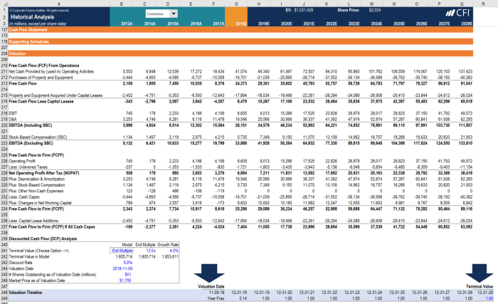 Financial Modeling Best Practices