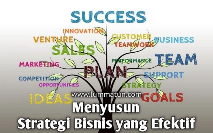 Strategi Bisnis