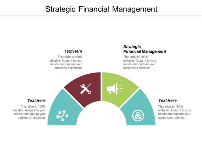 Strategic decisions Strategic decisions
