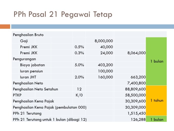 Pajak Penghasilan (PPh) Guide