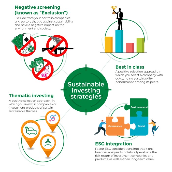 ESG Investing Strategies Review