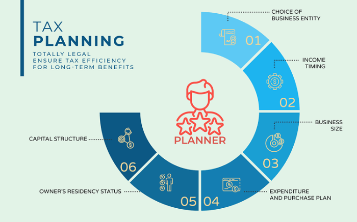 Personal Tax Planning Guide